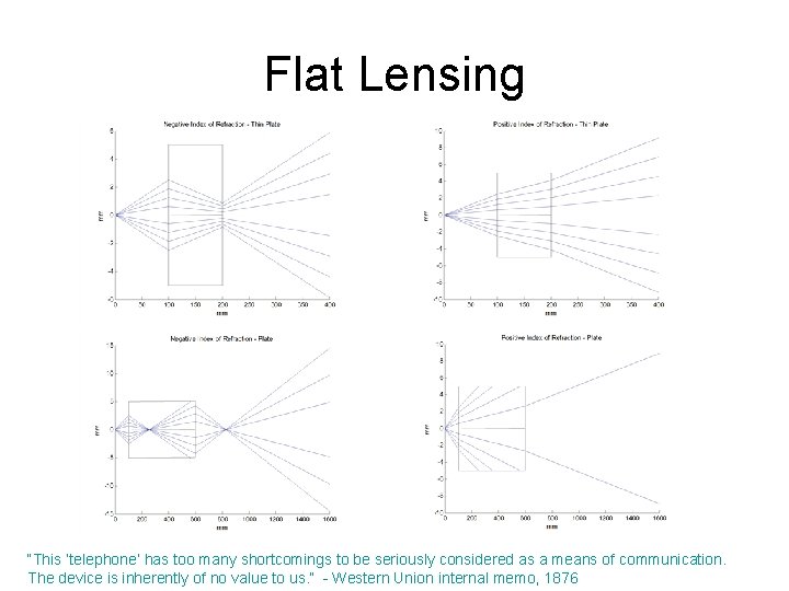 Flat Lensing “This ‘telephone’ has too many shortcomings to be seriously considered as a