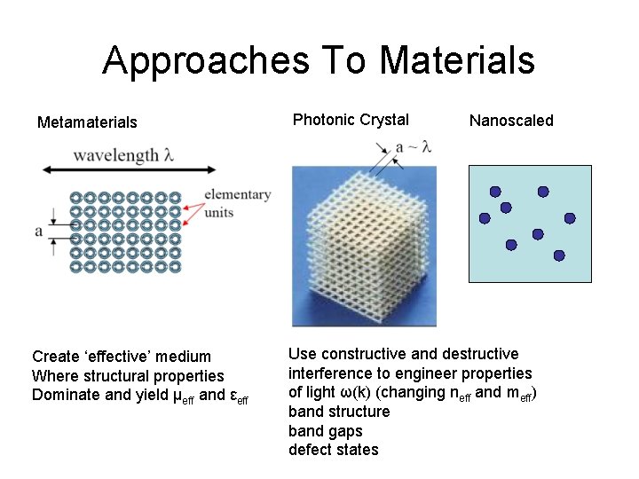 Approaches To Materials Metamaterials Create ‘effective’ medium Where structural properties Dominate and yield μeff