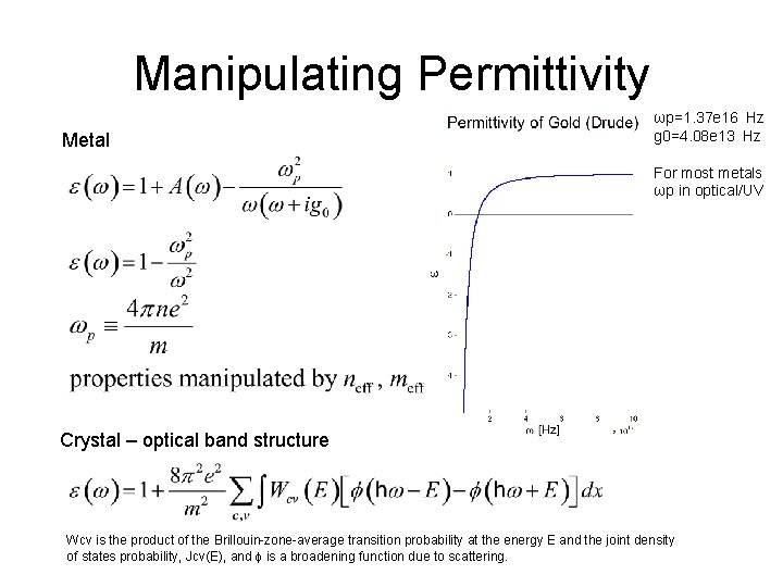 Manipulating Permittivity Metal ωp=1. 37 e 16 Hz g 0=4. 08 e 13 Hz