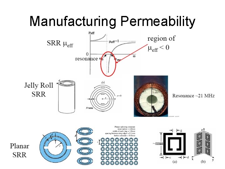 Manufacturing Permeability 