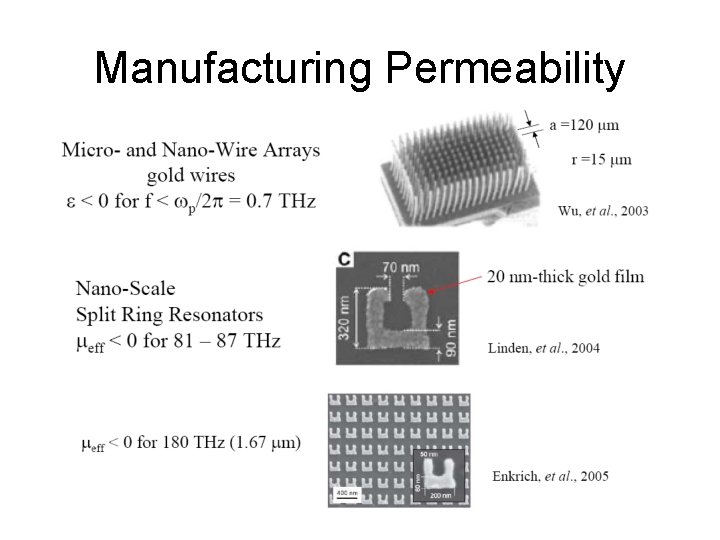 Manufacturing Permeability 