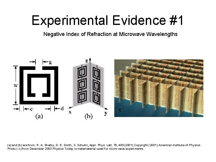 Experimental Evidence #1 Negative Index of Refraction at Microwave Wavelengths c (a) and (b)