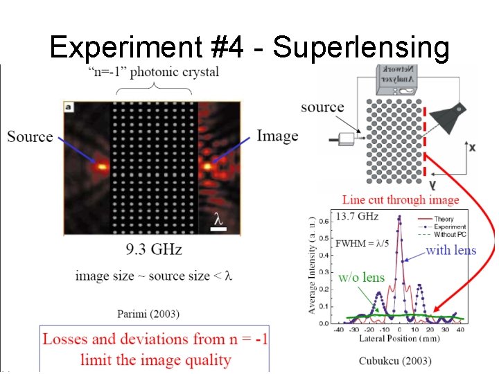 Experiment #4 - Superlensing 