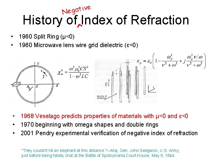 ive t a g e N History of Index of Refraction ^ 1960 Split