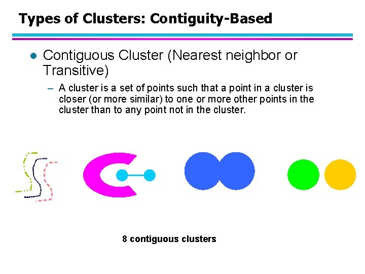 Types of Clusters: Contiguity-Based l Contiguous Cluster (Nearest neighbor or Transitive) – A cluster