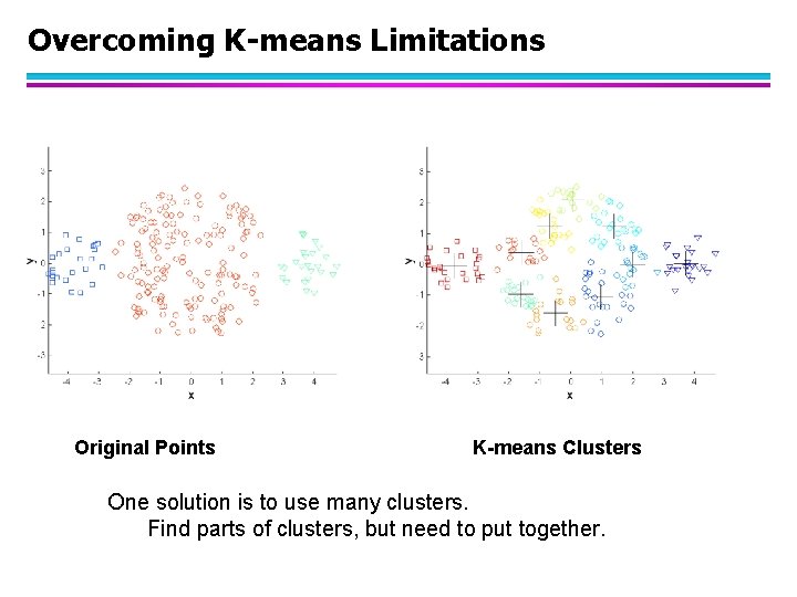 Overcoming K-means Limitations Original Points K-means Clusters One solution is to use many clusters.