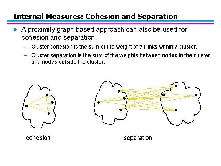 Internal Measures: Cohesion and Separation l A proximity graph based approach can also be
