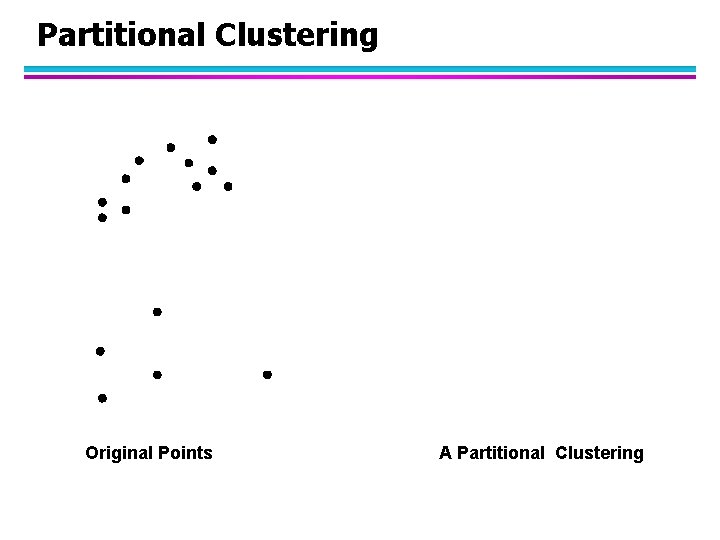 Partitional Clustering Original Points A Partitional Clustering 