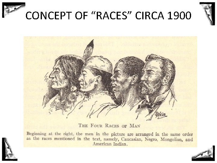 CONCEPT OF “RACES” CIRCA 1900 