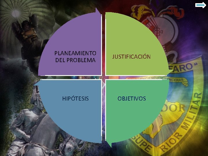 PLANEAMIENTO DEL PROBLEMA JUSTIFICACIÓN HIPÓTESIS OBJETIVOS 