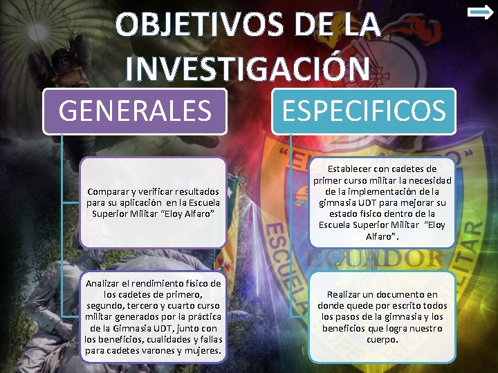 OBJETIVOS DE LA INVESTIGACIÓN GENERALES ESPECIFICOS Comparar y verificar resultados para su aplicación en