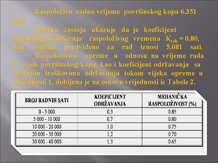 Raspoloživo radno vrijeme površinskog kopa 6. 351 sati. Analiza zastoja ukazuje da je koeficijent
