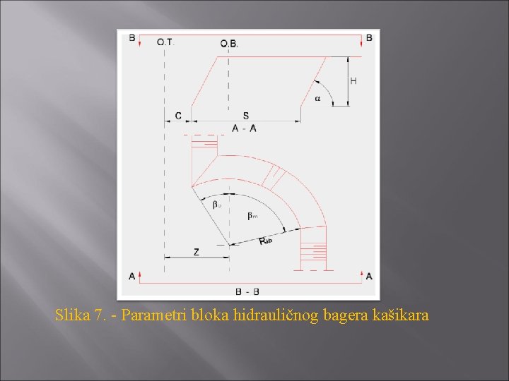 Slika 7. - Parametri bloka hidrauličnog bagera kašikara 