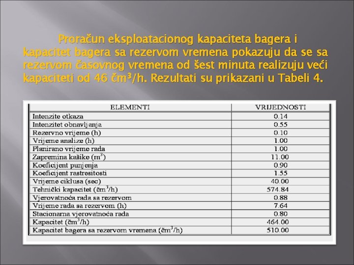 Proračun eksploatacionog kapaciteta bagera i kapacitet bagera sa rezervom vremena pokazuju da se sa