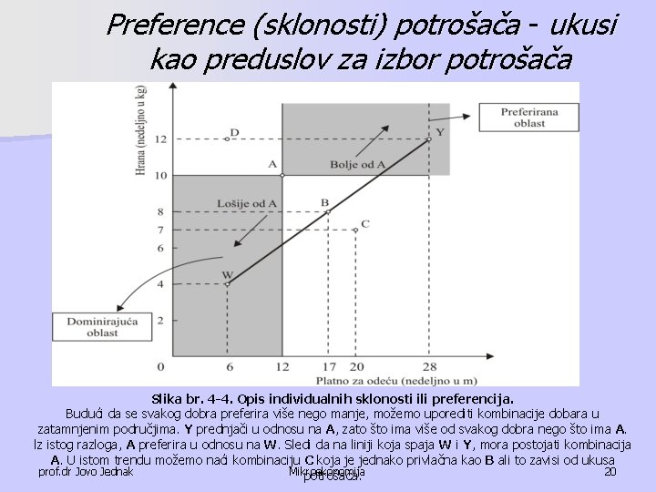 Preference (sklonosti) potrošača ukusi kao preduslov za izbor potrošača Slika br. 4 -4. Opis