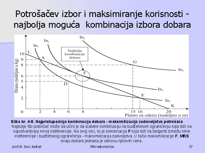 Potrošačev izbor i maksimiranje korisnosti najbolja moguća kombinacija izbora dobara Slika br. 4 -8.