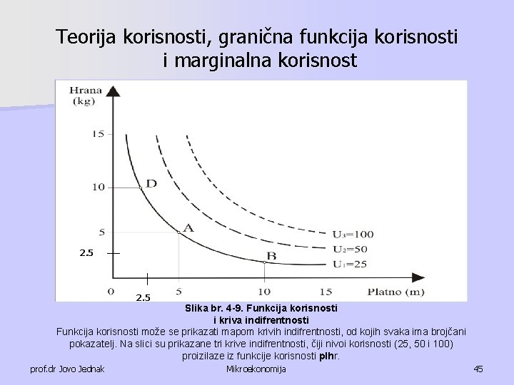 Teorija korisnosti, granična funkcija korisnosti i marginalna korisnost 2. 5 Slika br. 4 -9.