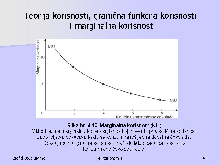 Teorija korisnosti, granična funkcija korisnosti i marginalna korisnost Slika br. 4 -10. Marginalna korisnost