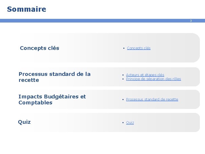 Sommaire 3 Concepts clés • Concepts clés Processus standard de la recette • Acteurs