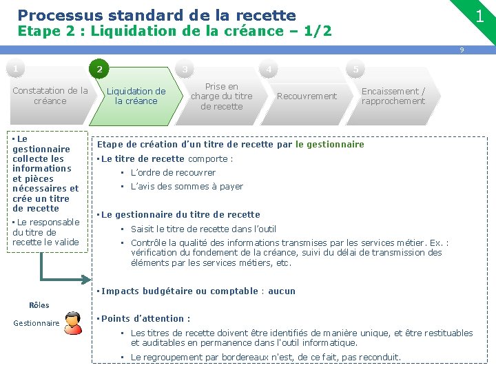 Processus standard de la recette 1 Etape 2 : Liquidation de la créance –