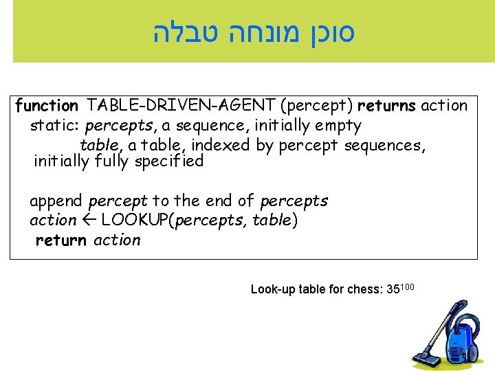  סוכן מונחה טבלה function TABLE-DRIVEN-AGENT (percept) returns action static: percepts, a sequence, initially