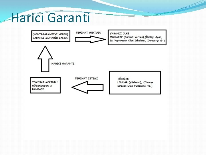 Harici Garanti 