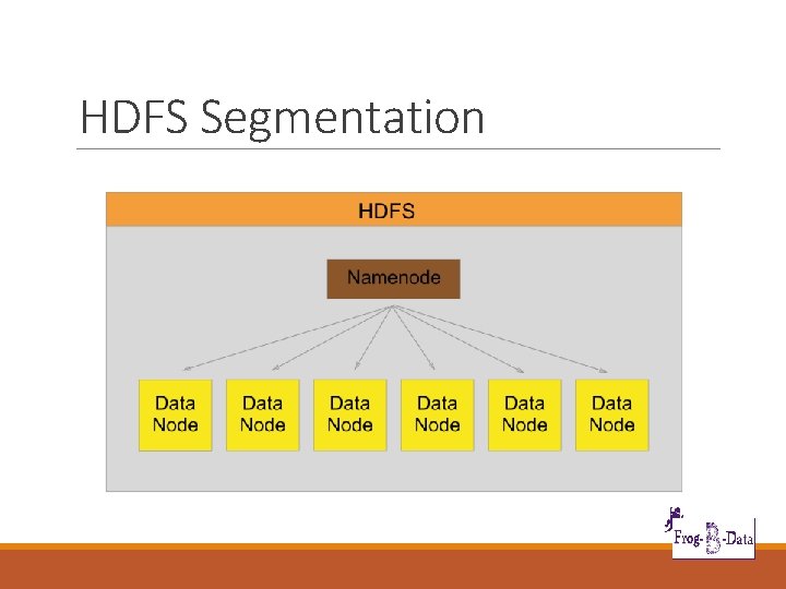 HDFS Segmentation 