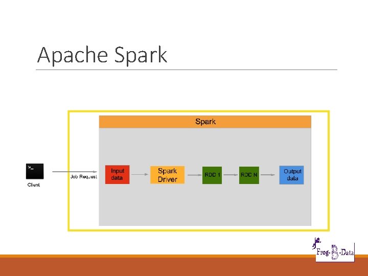 Apache Spark 