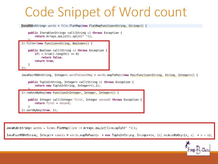 Code Snippet of Word count 