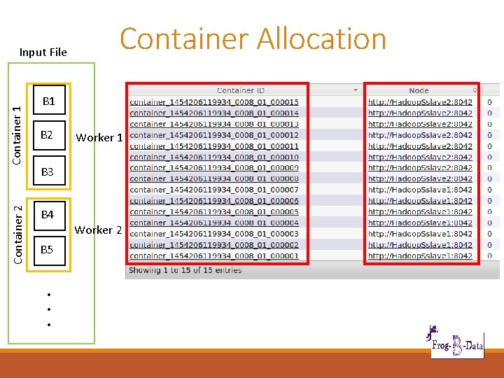 Container 2 Container 1 Input File Container Allocation B 1 B 2 Worker 1