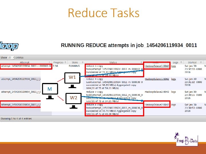 Reduce Tasks 