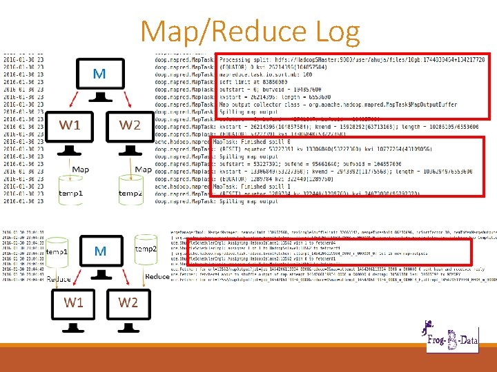 Map/Reduce Log 