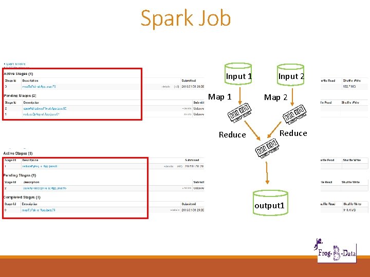 Spark Job Input 1 Map 1 Reduce Input 2 Map 2 Reduce output 1