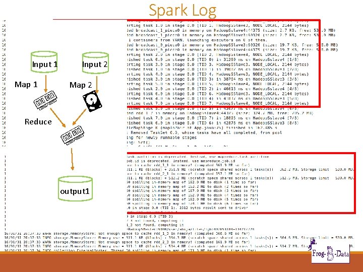 Spark Log Input 1 Map 1 Input 2 Map 2 Reduce output 1 