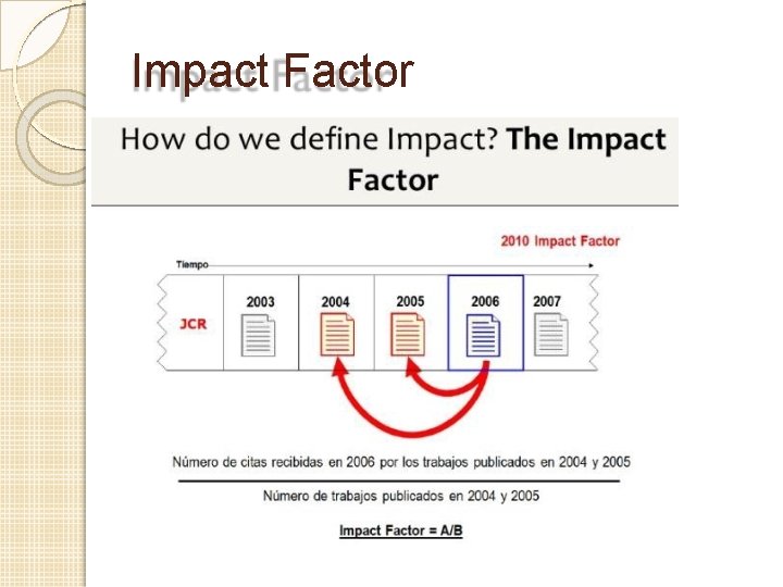 Impact Factor 