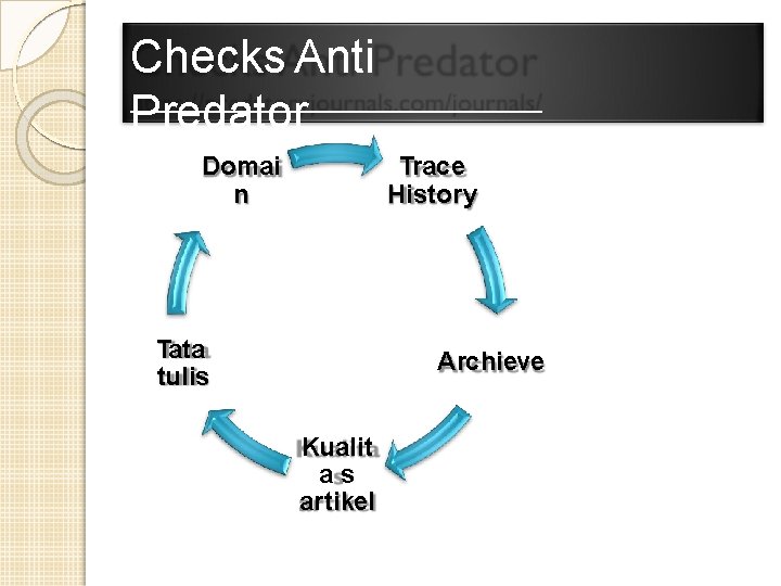 Checks Anti Predator https: //predatoryjournals. com/journa Domai Trace ls/ n History Tata tulis Archieve