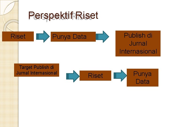 Perspektif Riset Publish di Jurnal Internasional Punya Data Target Publish di Jurnal Internasional Riset