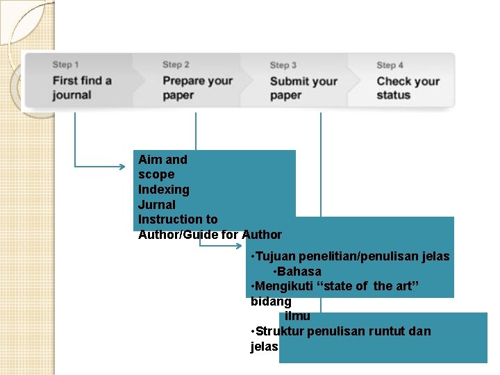 Aim and scope Indexing Jurnal Instruction to Author/Guide for Author • Tujuan penelitian/penulisan jelas
