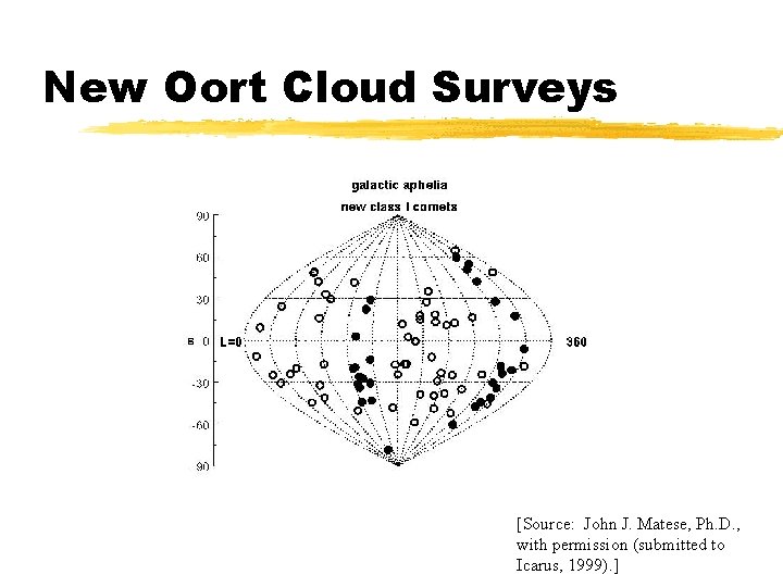 New Oort Cloud Surveys [Source: John J. Matese, Ph. D. , with permission (submitted
