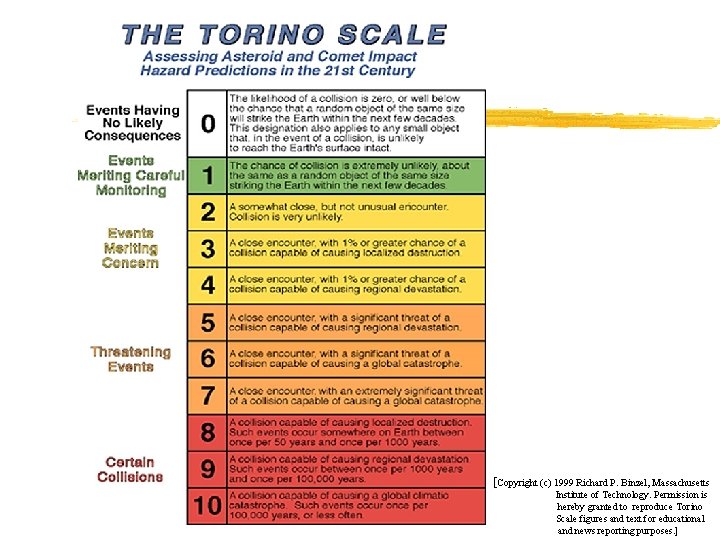 [Copyright (c) 1999 Richard P. Binzel, Massachusetts Institute of Technology. Permission is hereby granted