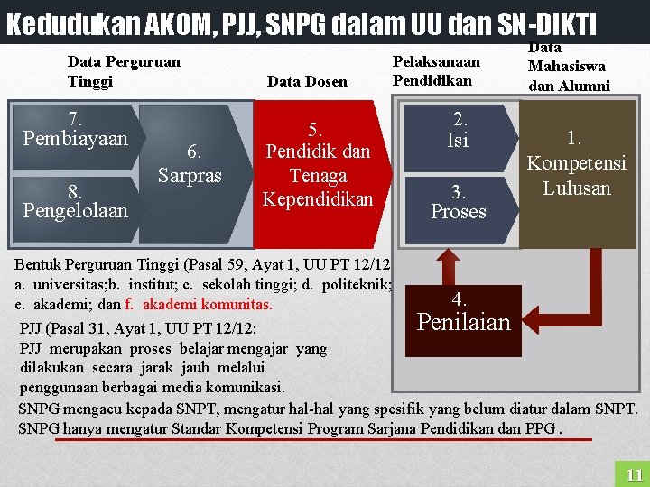 Kedudukan AKOM, PJJ, SNPG dalam UU dan SN-DIKTI Data Perguruan Tinggi Data Dosen 7.