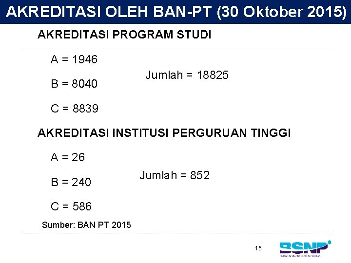 AKREDITASI OLEH BAN-PT (30 Oktober 2015) AKREDITASI PROGRAM STUDI A = 1946 B =