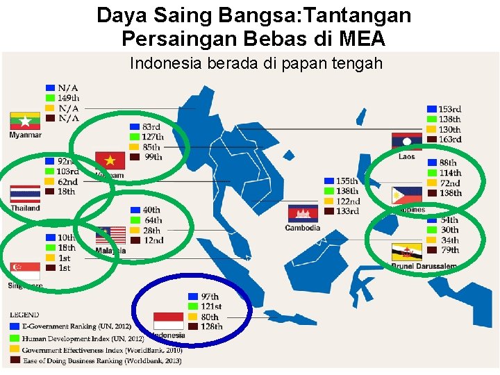 Daya Saing Bangsa: Tantangan Persaingan Bebas di MEA Indonesia berada di papan tengah 