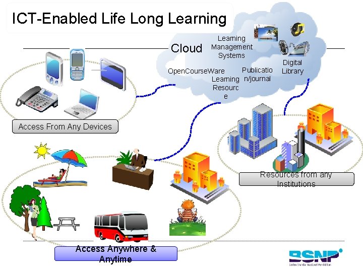 ICT-Enabled Life Long Learning Cloud Learning Management Systems Publicatio Open. Course. Ware Learning n/journal