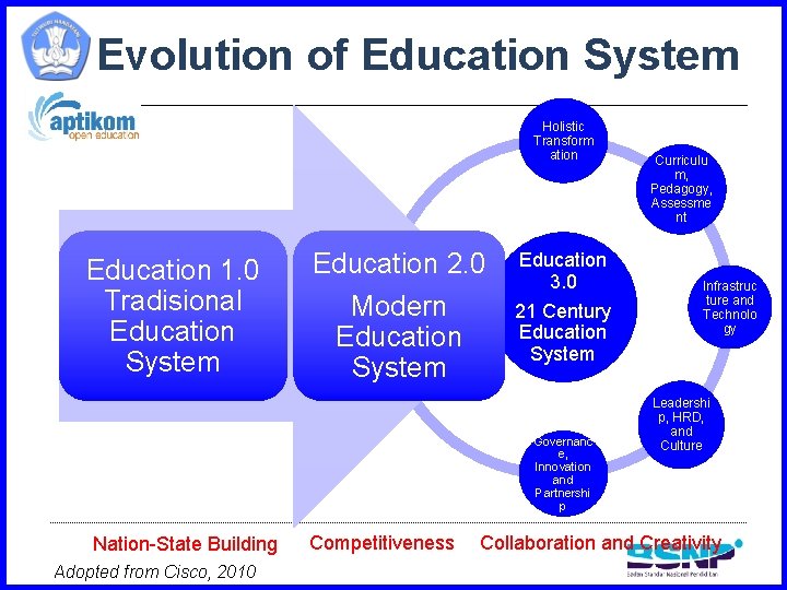 Evolution of Education System Holistic Transform ation Education 1. 0 Tradisional Education System Education