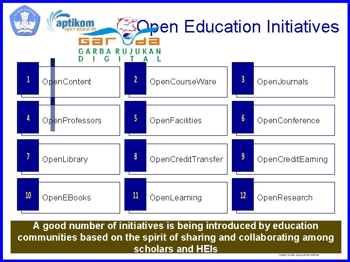 Open Education Initiatives Open. Content Open. Course. Ware Open. Journals Open. Professors Open. Facilities