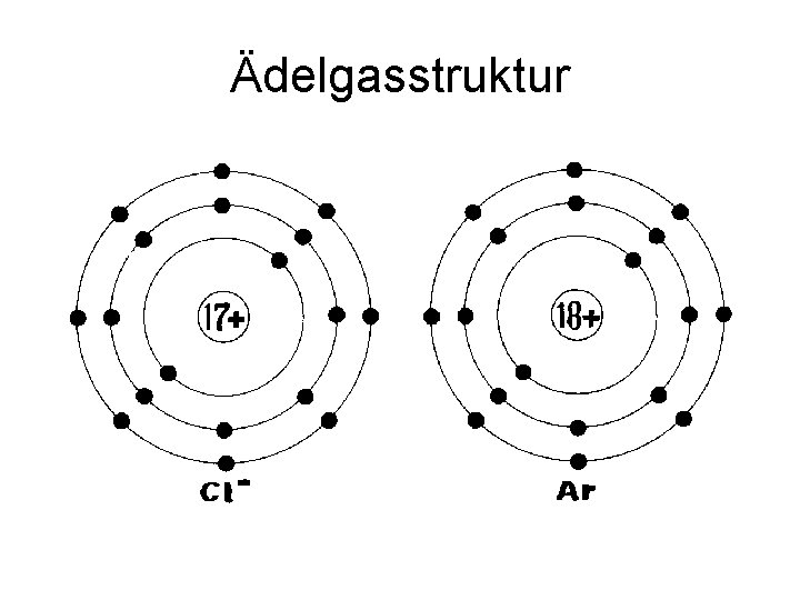 Ädelgasstruktur 