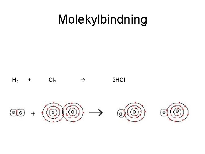 Molekylbindning H 2 + Cl 2 2 HCl 