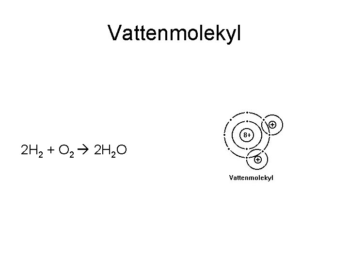Vattenmolekyl 2 H 2 + O 2 2 H 2 O 