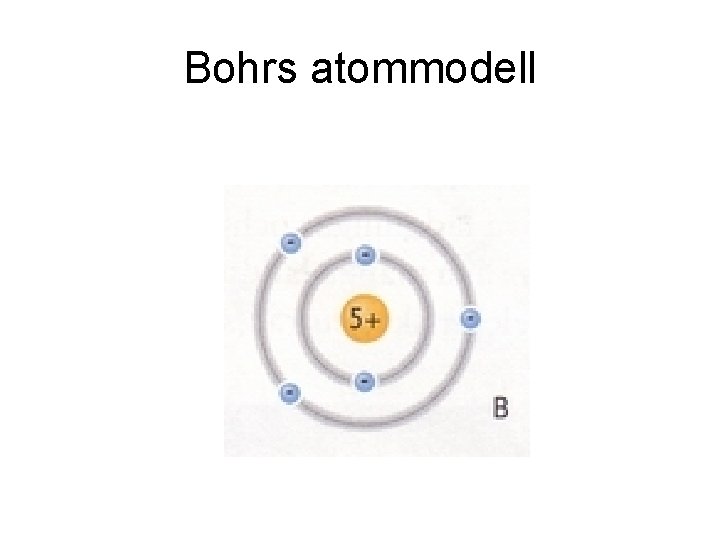 Bohrs atommodell 